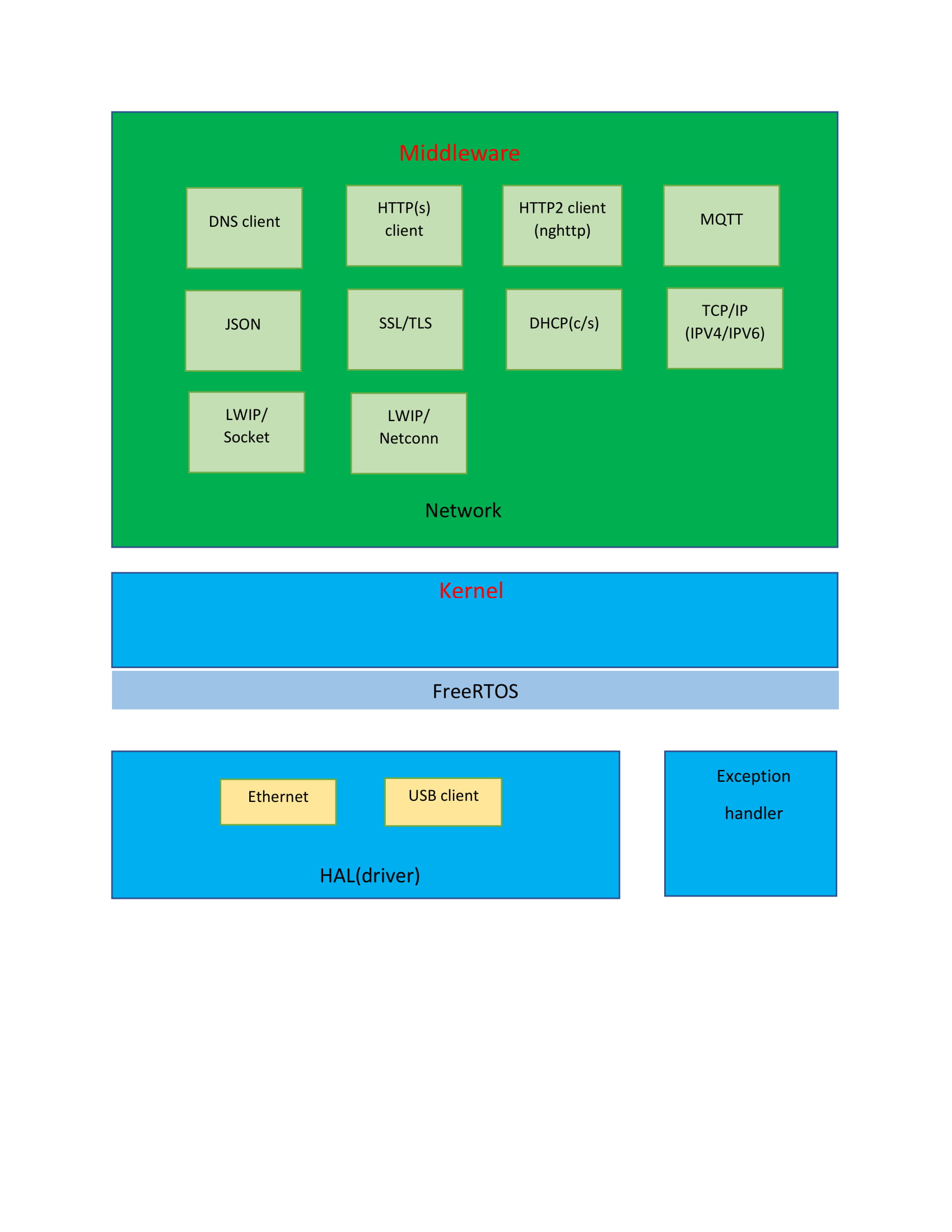 blockdiagram